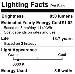 lighting facts