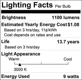 lighting facts