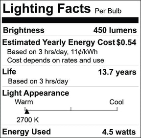 40W Equiv LED - Edison - Warm White (4-Pack)